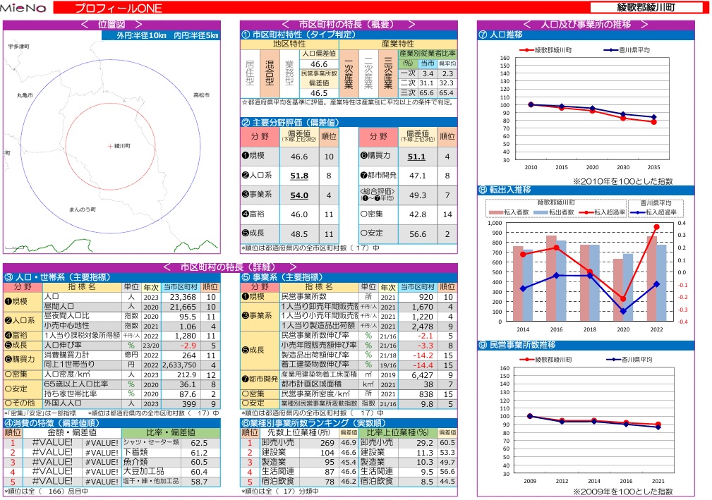 令和7年度 商圏分析システム「MieNa(市場情報評価ナビ)」による経済動向調査について