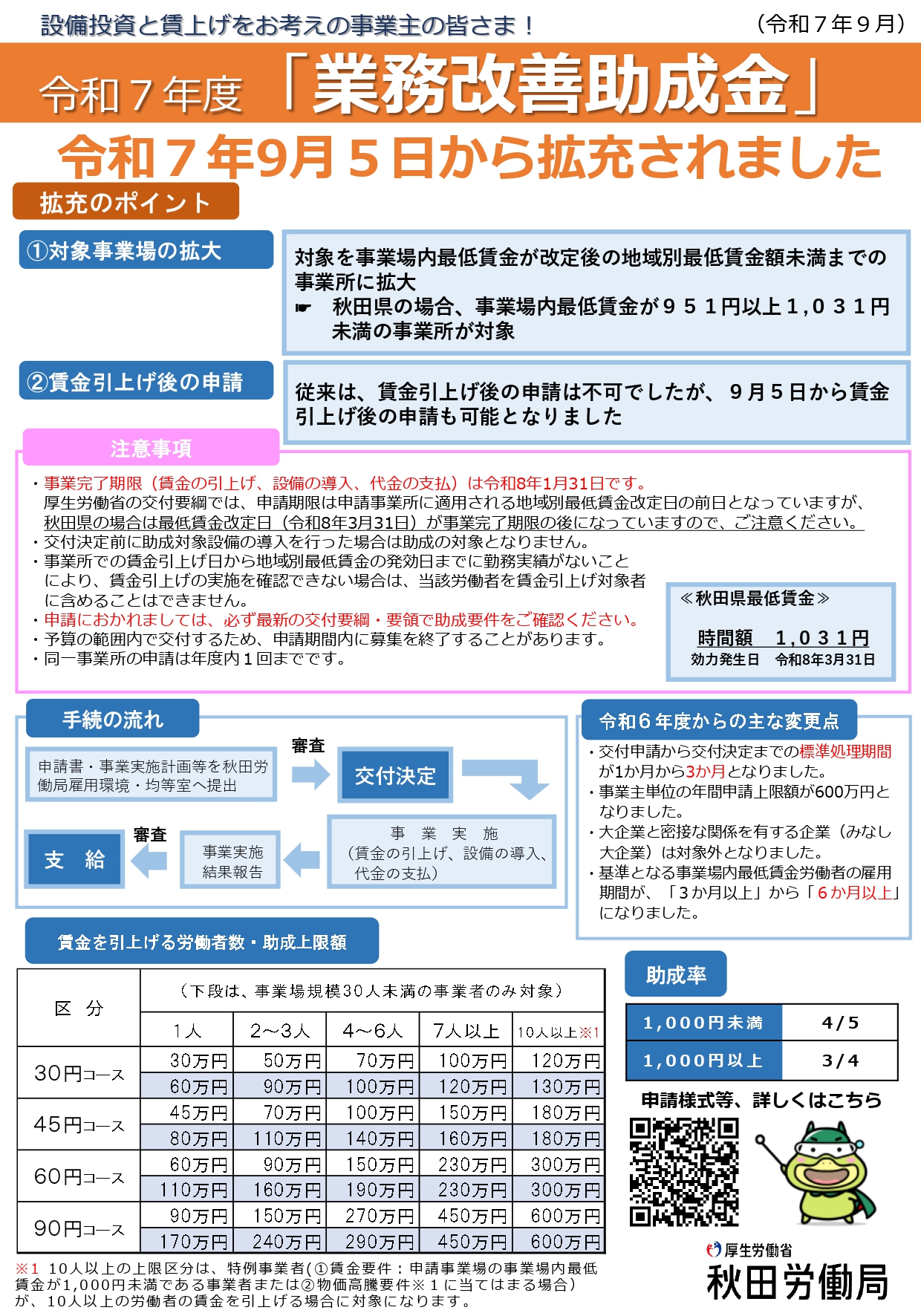 【お知らせ】業務改善助成金が拡充されました