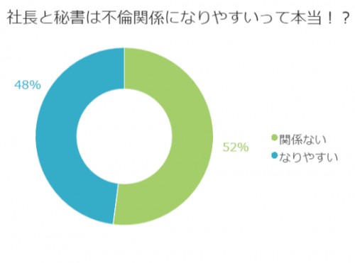 ■<10月マル秘話>社長と秘書の気になる関係!不倫はあり得る?