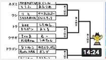 【速報】第一回ネコヌリ杯チーム分け決定！【スプラトゥーン2】