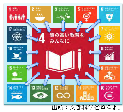 朝活100本ノック / SDGs・ESG投資 授業55日目【教育業界も変化】