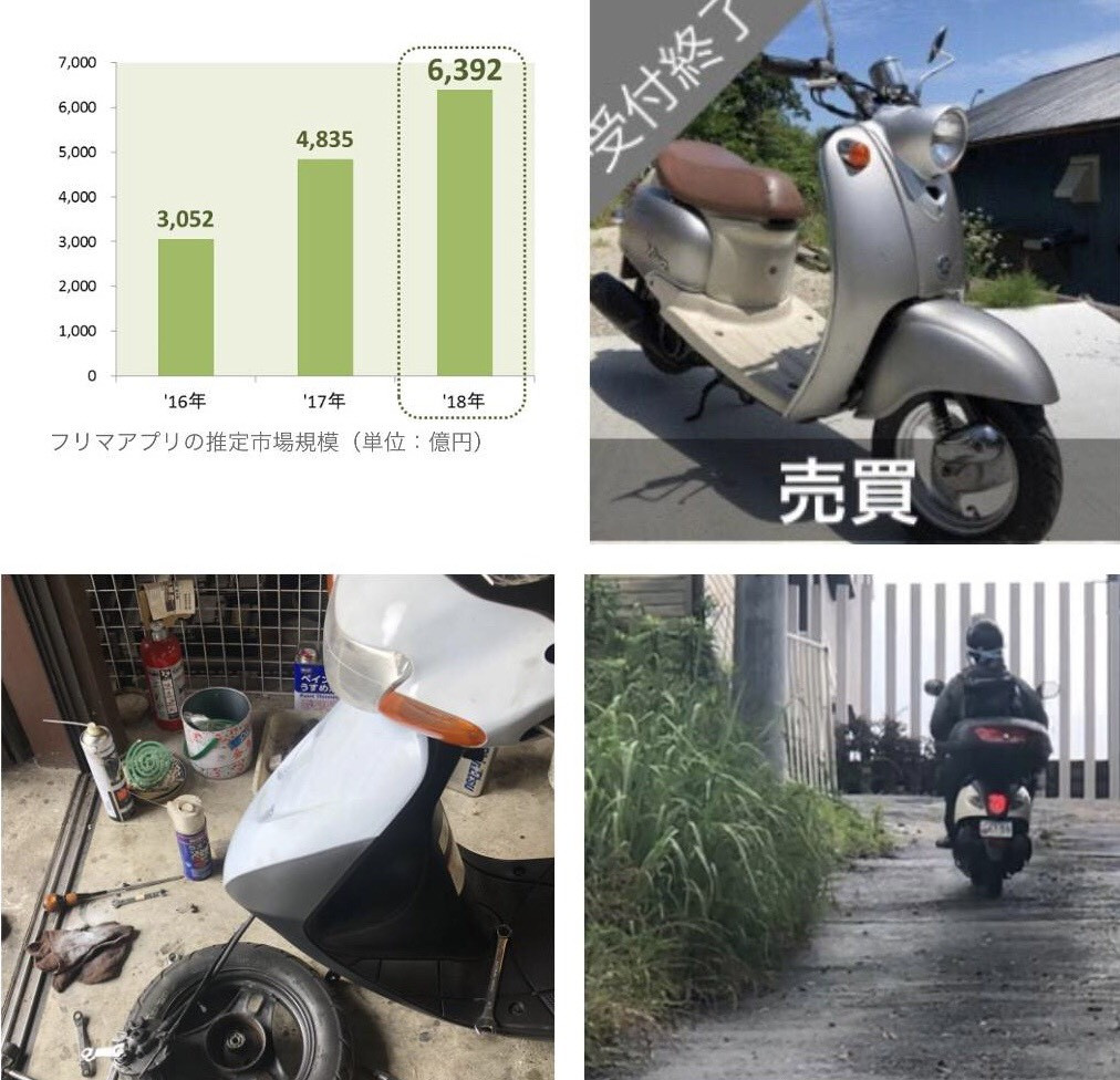 ネットバイク安心点検