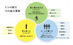 ビジネス基礎勉強会 (西島伸樹講師)