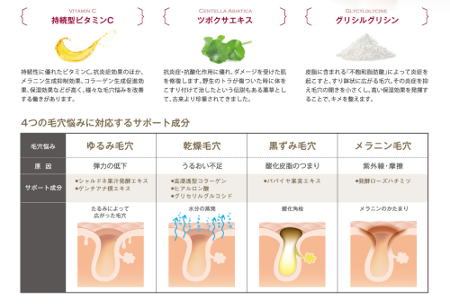 毛穴問題そろそろ解決しませんか?