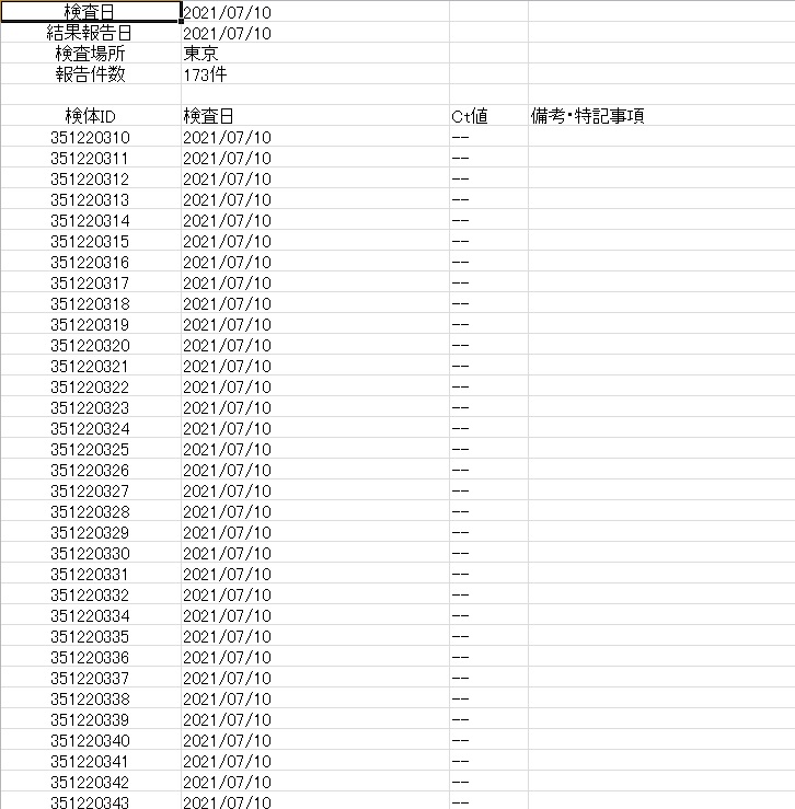 社内一斉PCR検査実施(2回目)