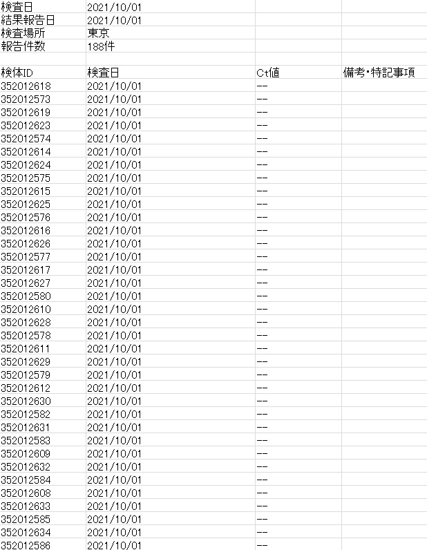 社内一斉PCR検査実施(3回目)