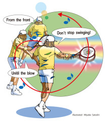 12、パワーフォアハンドは構えから打撃までスウィングを止めずにに打つことが重要