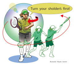 14、フォアハンドはラケットを早く引くことよりまず両肩を回す。