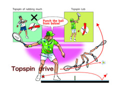 15,威力あるトップスピンフオアハンドは下からボールを打ち抜く。
