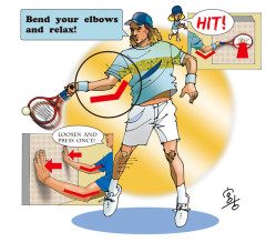 16,フォアハンドの威力を出すには物を押す時のように直前に力を入れたり抜いたり出来る柔らかさが大切