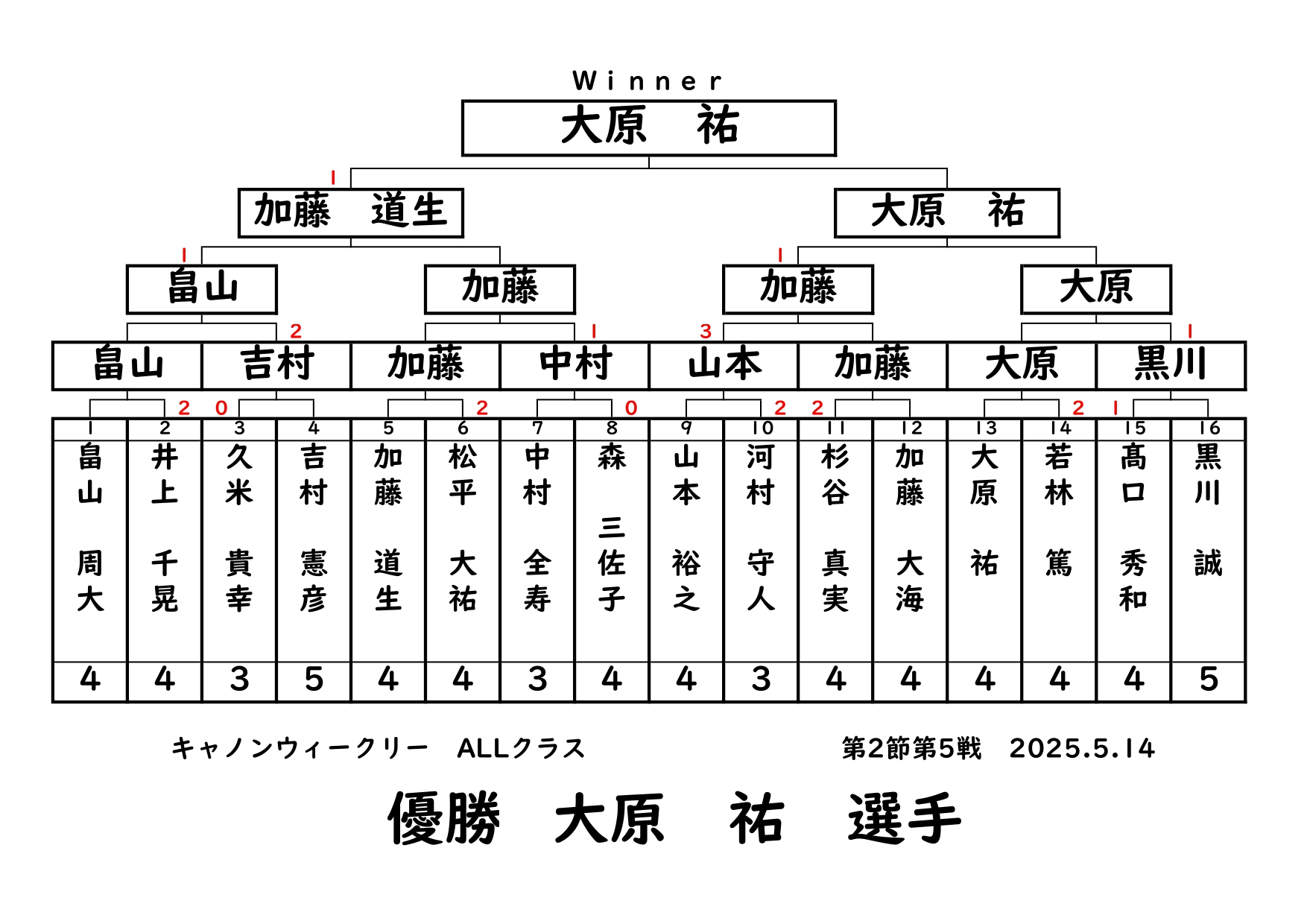 ウィークリー5.14_page-0001.jpg