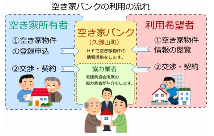 空き家バンクの成約実績は１件　制度開始から８年