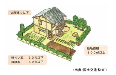 優良田園住宅の基本方針改定へ　御牧地区の住宅建設を促進