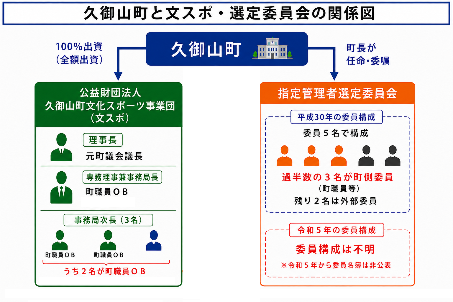 文スポ選定委員の名簿非公表　外部委員の意向で「透明性」後退