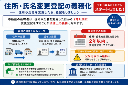 住所変更(氏名変更)登記