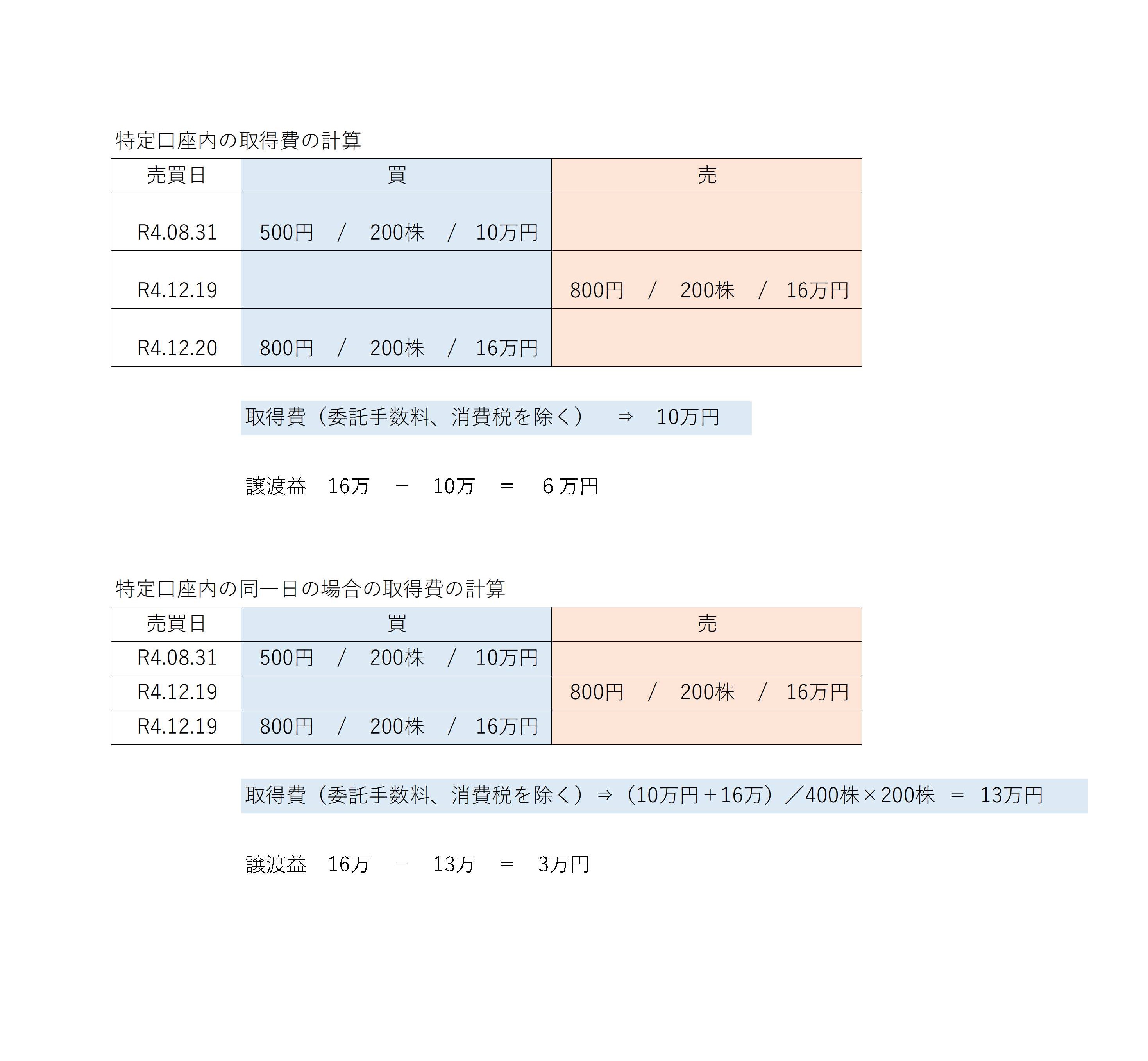 特定口座での取得費の計算