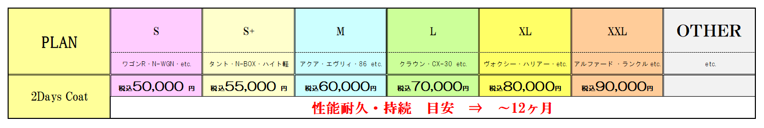 2Days Coat プラン表