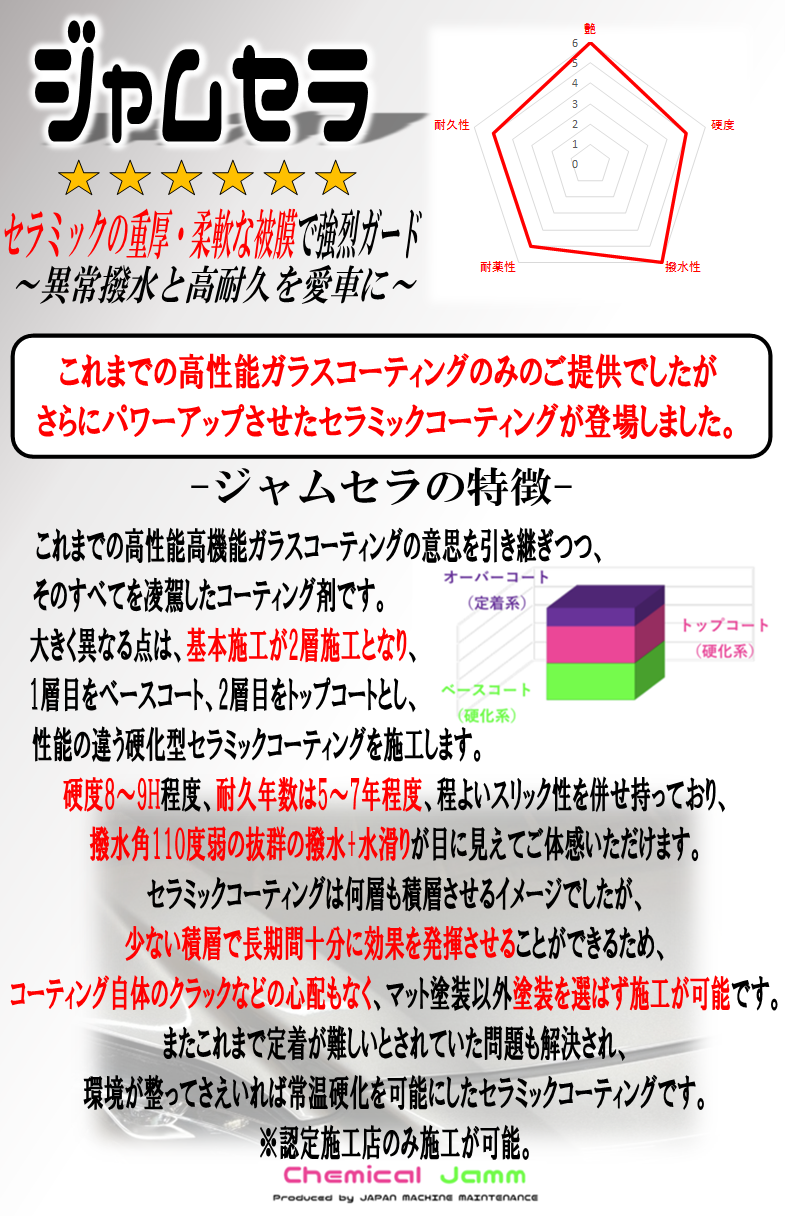 Jamm Ceramic Coat 国産セラミックコーティング