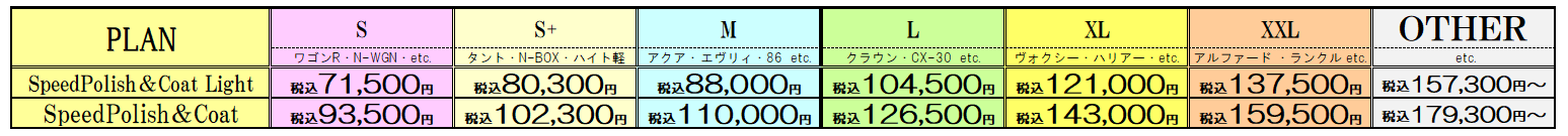 SpeedPolish プラン表