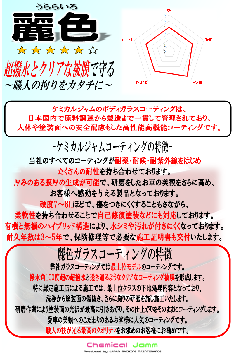 High Level Glass Coat ボディガラスコーティング