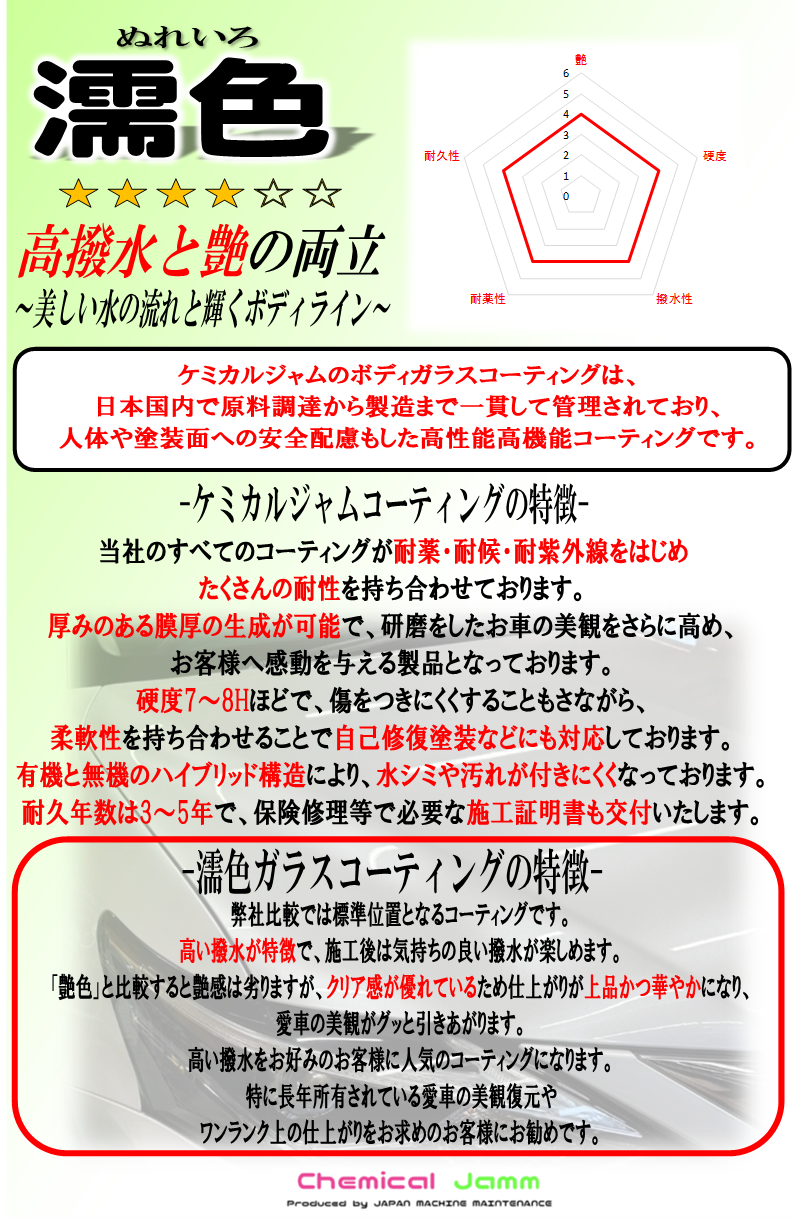 Standard Coat ボディガラスコーティング