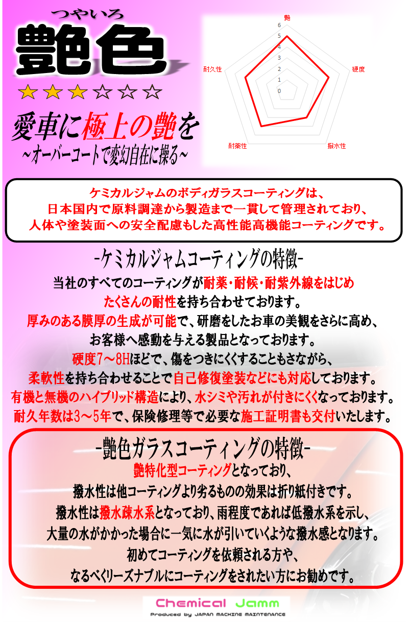 Gloss Coat ボディガラスコーティング