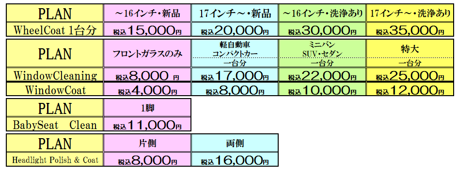 その他・オプション プラン表