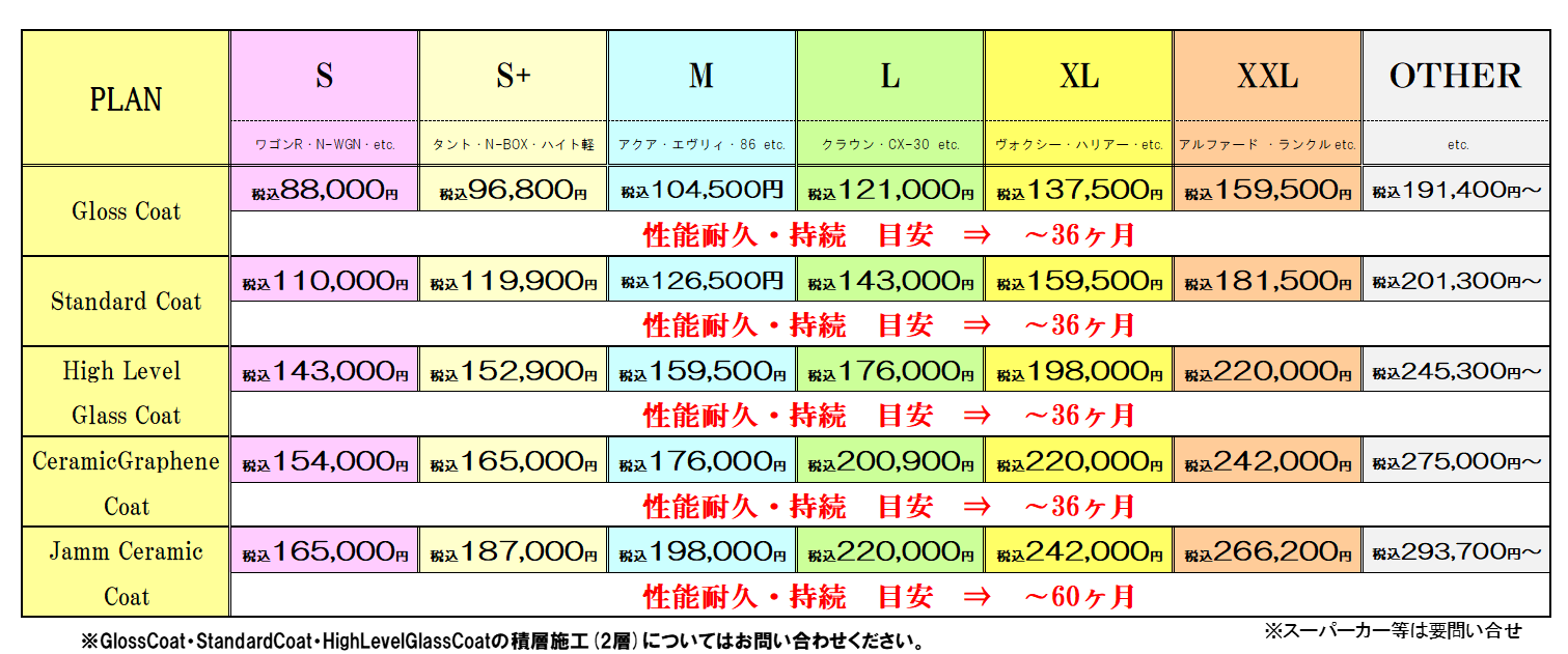 コーティング プラン表