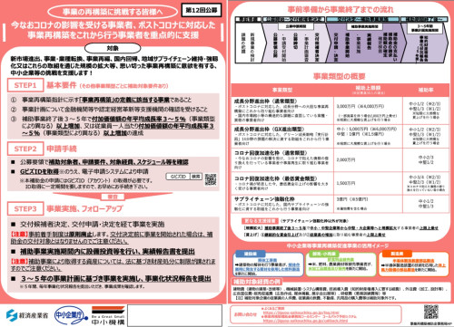 事業再構築補助金公募開始について(第12回)