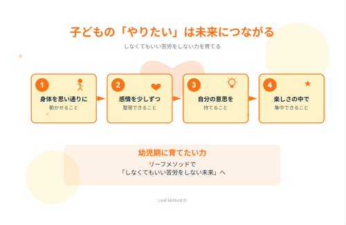 子どもの「やりたい!」は伸びる瞬間