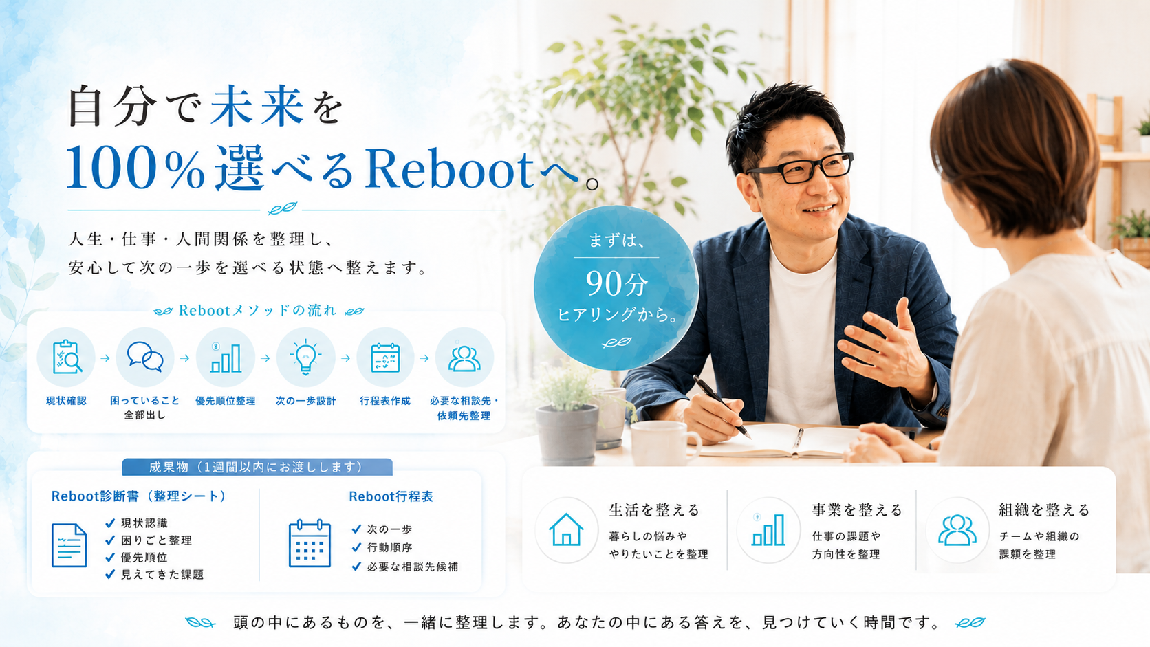 Reboot 初回整理プラン