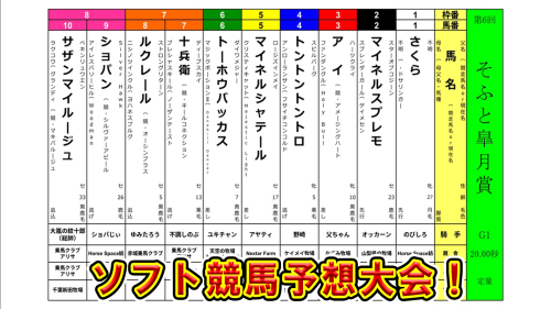 📢<そふと皐月賞>予想大会!🏇 🎁【投票者プレゼントあり!】✨