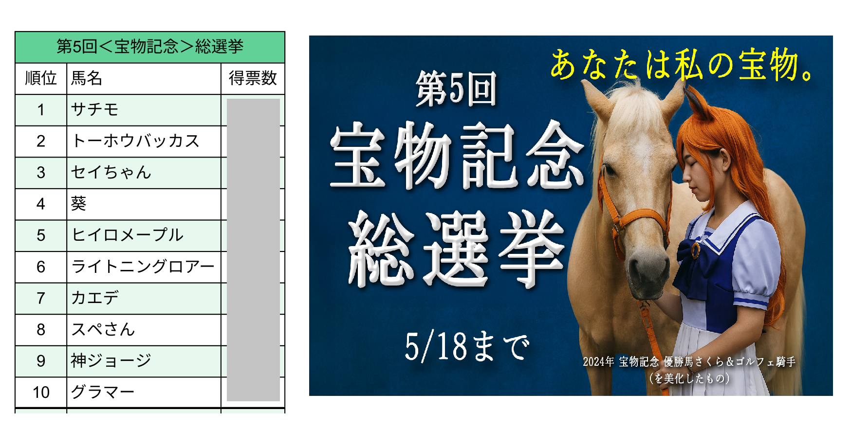 📢【<宝物記念 総選挙>最終順位(10位まで)発表!】🏆✨