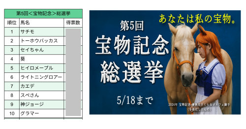 📢【<宝物記念 総選挙>最終順位(10位まで)発表!】🏆✨
