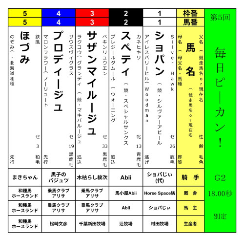 📢【第5回<毎日ピーカン!> 皆さまからのご支援ありがとうございました!🙇】