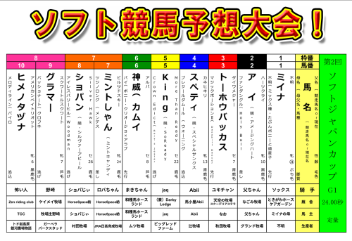 📢 【第2回<ソフトジャパンカップ>予想大会開催中!🏇✨】