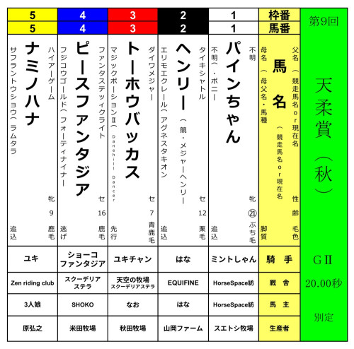 【第9回<天柔賞(秋)> 皆様からのご支援ありがとうございました!🙇】