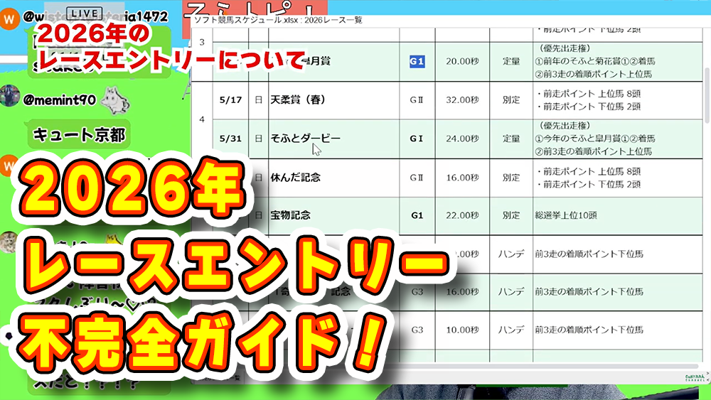 【2026年ソフト競馬に出たい人へ!】レースエントリーの仕組みをわかりやすく解説!