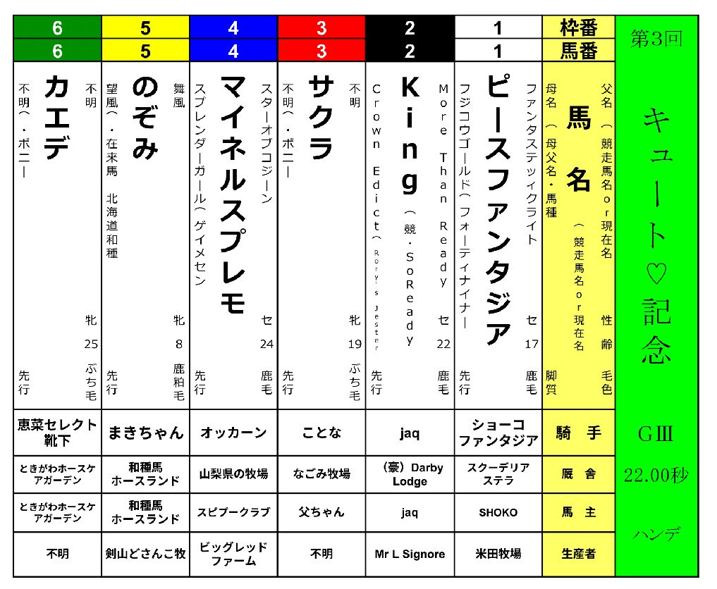 第3回〈キュート♡記念〉