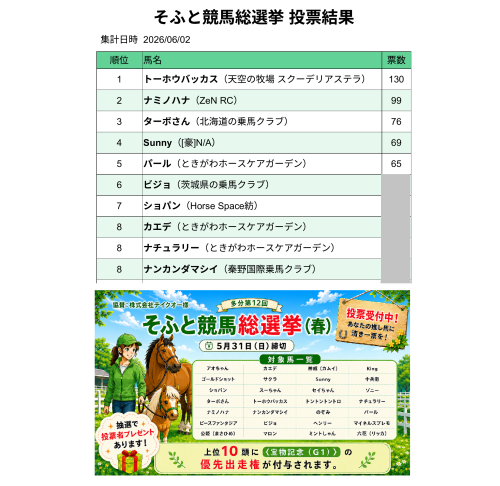 📢【そふと競馬総選挙(春)最終結果発表!】🏇✨