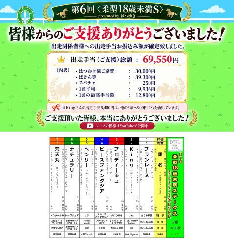 第6回〈柔型18歳未満S〉 皆様からのご支援ありがとうございました!
