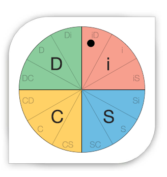 DiSCによる営業力強化研修