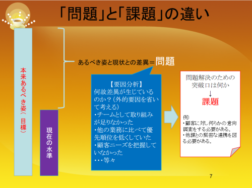 ロードマップで学ぶ「営業マネジメント」研修