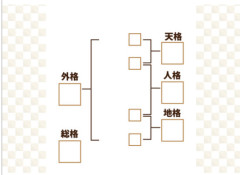 鑑定 姓名鑑定