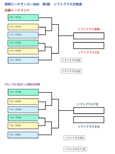 幻の対戦表ー第2戦ソフトクラス2