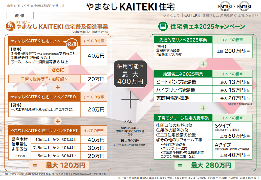 『やまなしKAITEKI住宅』最大400万円大型補助金のお知らせ。