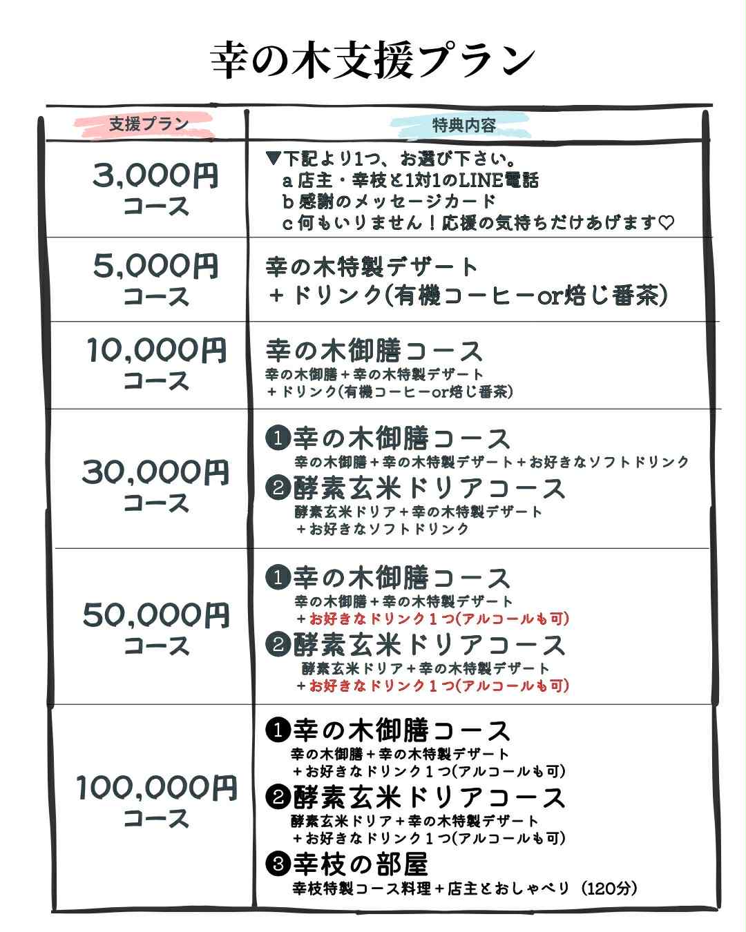 クラウドファンディングについて