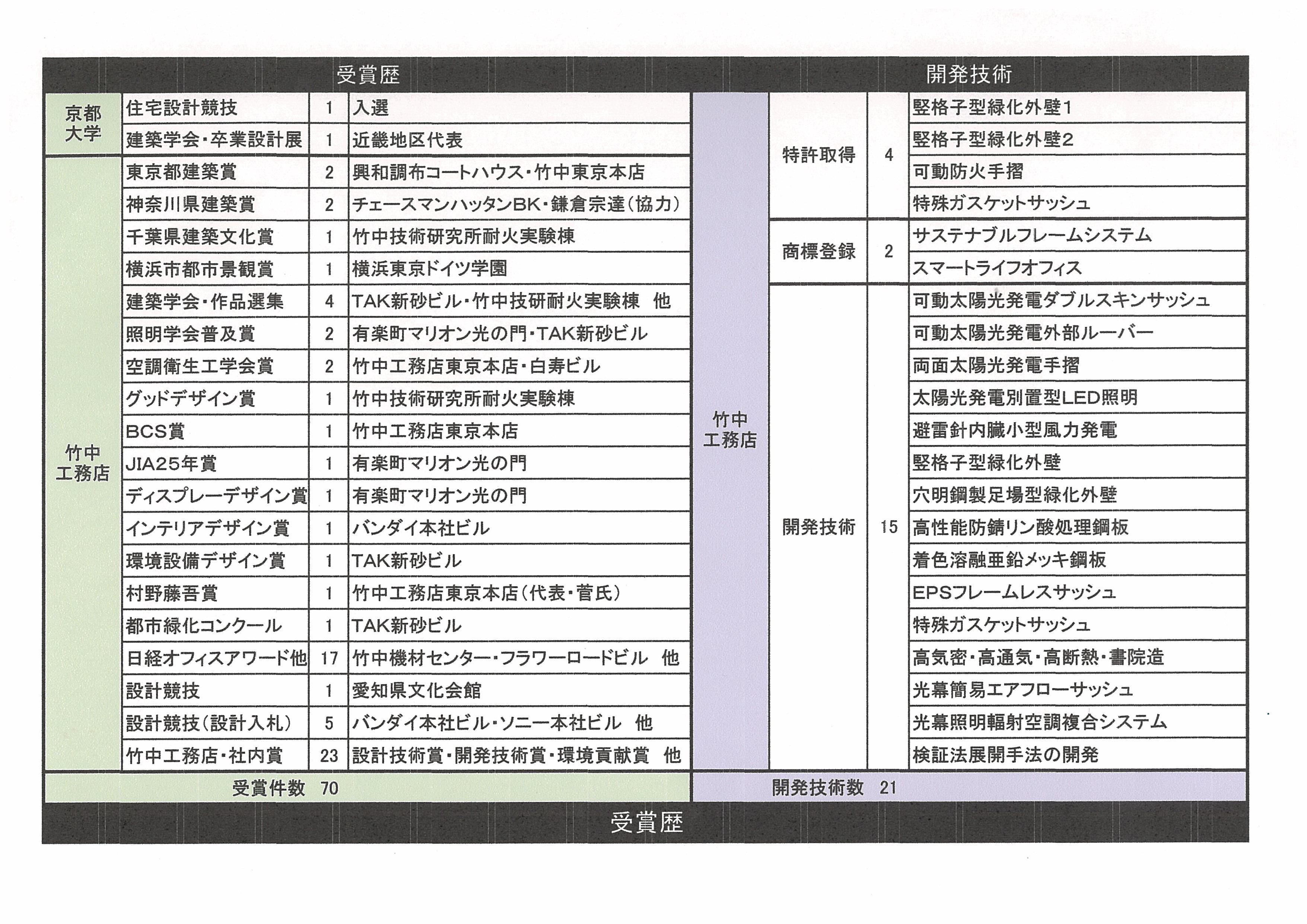 受賞歴1.07.jpg