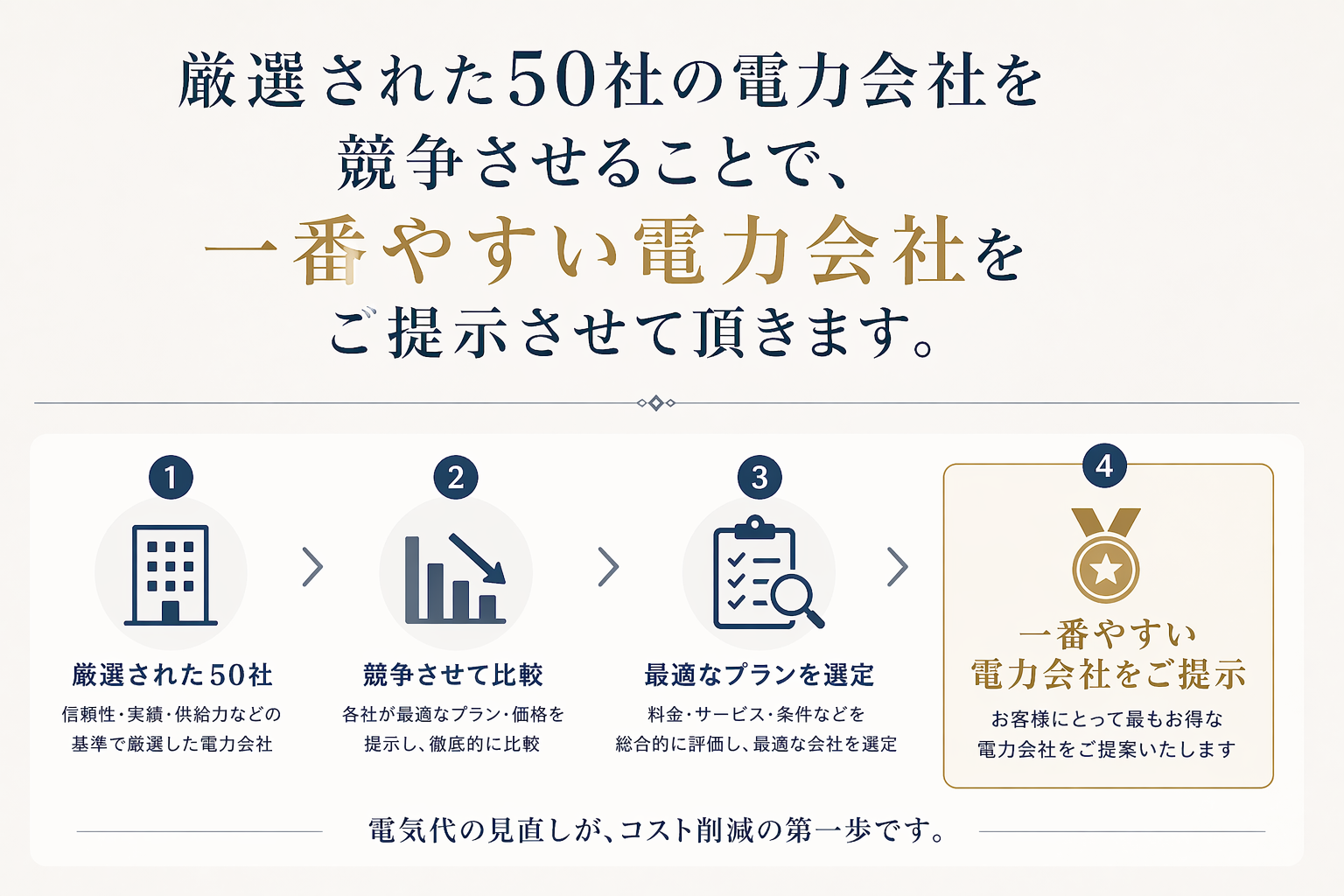 固定費削減事業