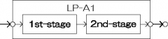 LP-A1_cascade